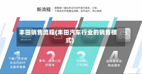 丰田销售流程(丰田汽车行业的销售模式)