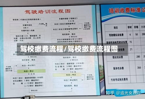 驾校缴费流程/驾校缴费流程图-第2张图片