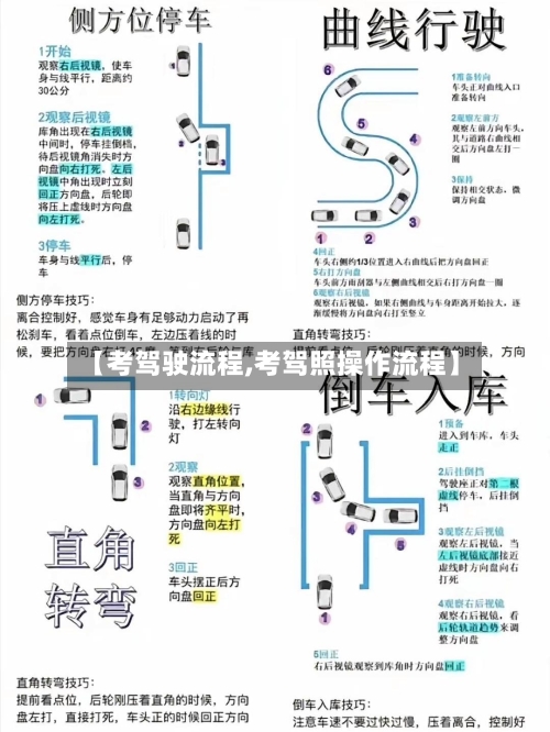 【考驾驶流程,考驾照操作流程】-第3张图片