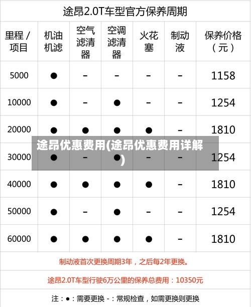 途昂优惠费用(途昂优惠费用详解)