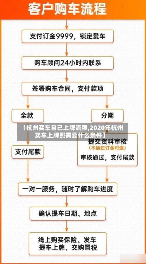 【杭州买车自己上牌流程,2020年杭州买车上牌照需要什么条件】-第3张图片
