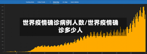 世界疫情确诊病例人数/世界疫情确诊多少人
