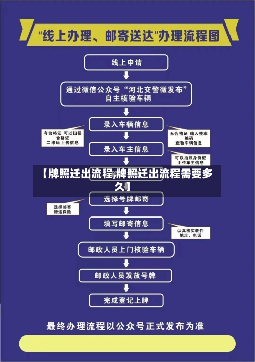 【牌照迁出流程,牌照迁出流程需要多久】-第3张图片