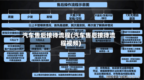 汽车售后接待流程(汽车售后接待流程视频)