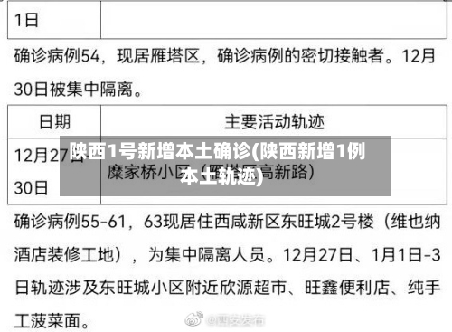陕西1号新增本土确诊(陕西新增1例本土轨迹)