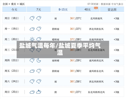盐城气温每年/盐城夏季平均气温