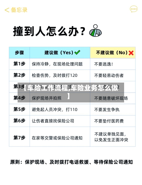 【车险工作流程,车险业务怎么做】-第2张图片