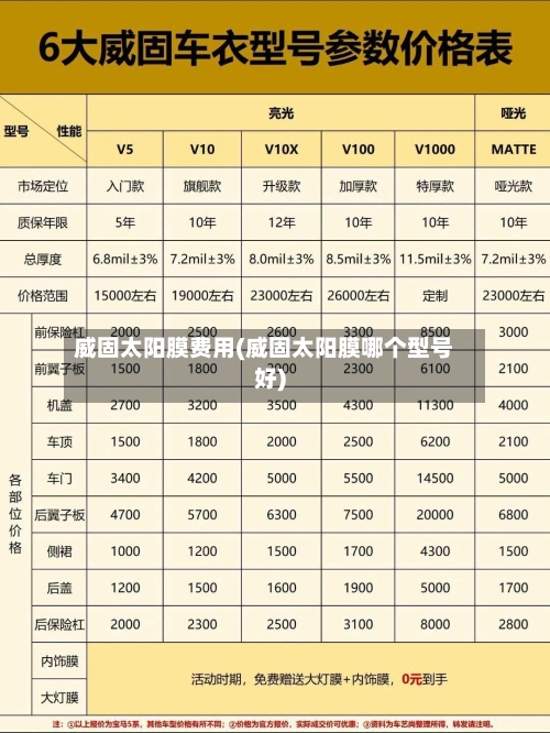 威固太阳膜费用(威固太阳膜哪个型号好)-第2张图片