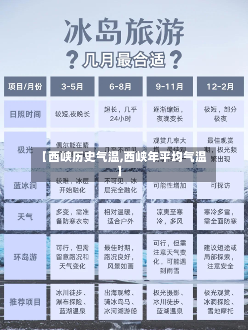 【西峡历史气温,西峡年平均气温】