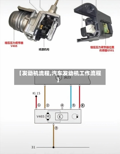 【发动机流程,汽车发动机工作流程】