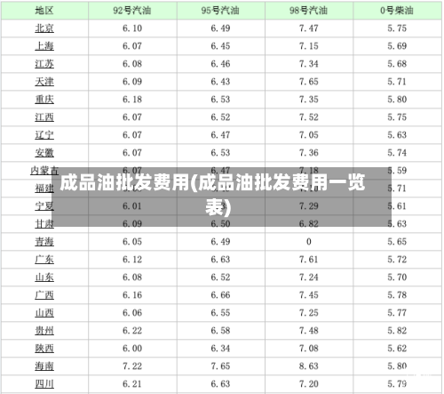 成品油批发费用(成品油批发费用一览表)-第2张图片