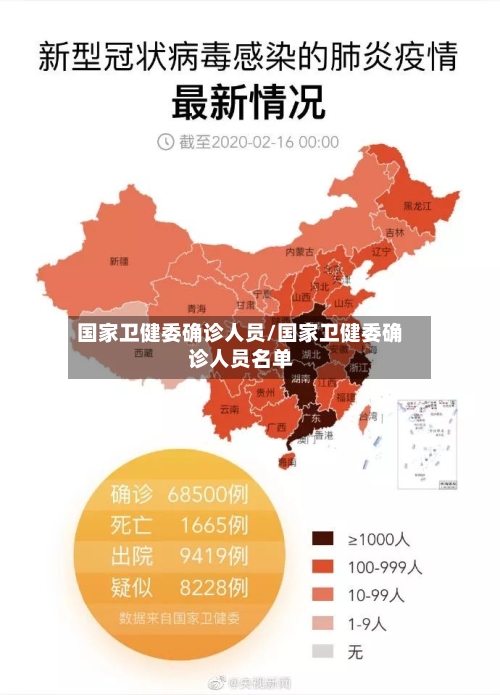 国家卫健委确诊人员/国家卫健委确诊人员名单-第2张图片