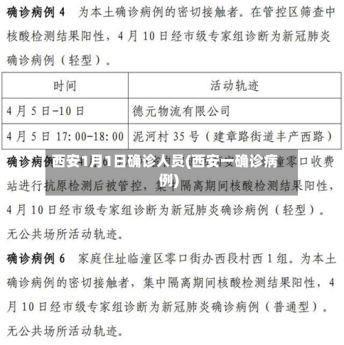 西安1月1日确诊人员(西安一确诊病例)-第2张图片