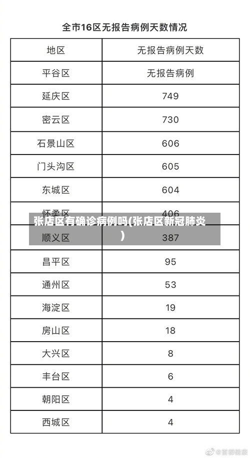 张店区有确诊病例吗(张店区新冠肺炎)-第2张图片