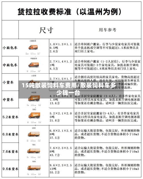 15吨散装饲料车费用/散装饲料车多少钱一台