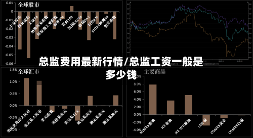 总监费用最新行情/总监工资一般是多少钱-第2张图片