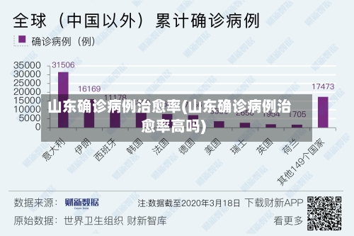 山东确诊病例治愈率(山东确诊病例治愈率高吗)-第2张图片