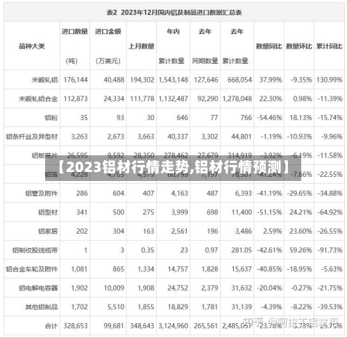 【2023铝材行情走势,铝材行情预测】