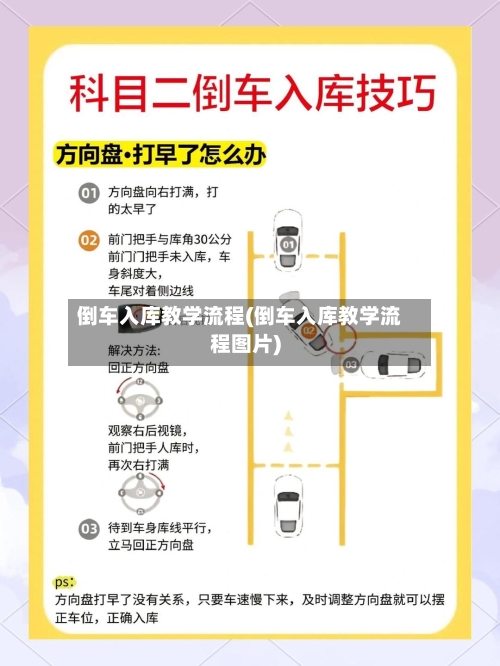 倒车入库教学流程(倒车入库教学流程图片)