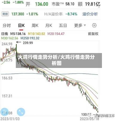 火鸡行情走势分析/火鸡行情走势分析图