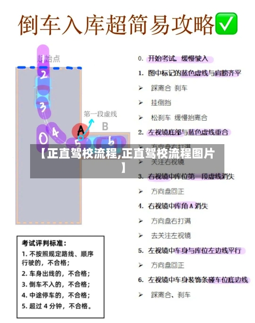 【正直驾校流程,正直驾校流程图片】