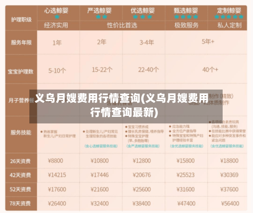 义乌月嫂费用行情查询(义乌月嫂费用行情查询最新)