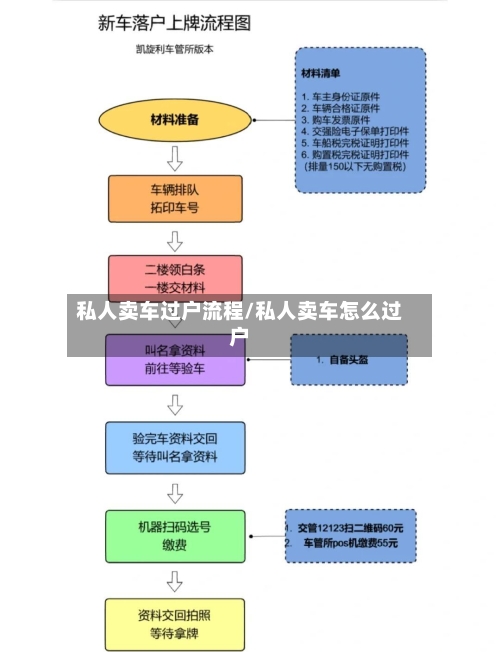 私人卖车过户流程/私人卖车怎么过户-第2张图片