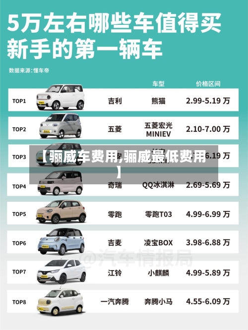 【骊威车费用,骊威最低费用】