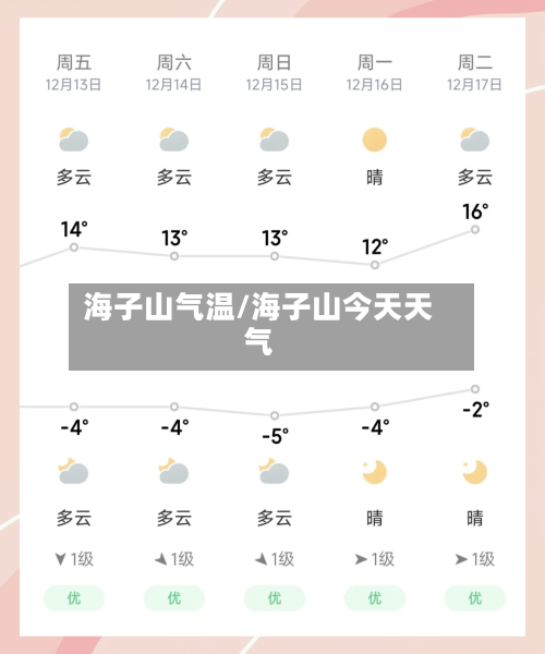 海子山气温/海子山今天天气