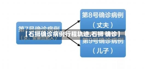 【石狮确诊病例行程轨迹,石狮 确诊】-第2张图片