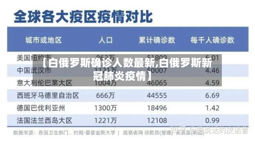 【白俄罗斯确诊人数最新,白俄罗斯新冠肺炎疫情】-第2张图片