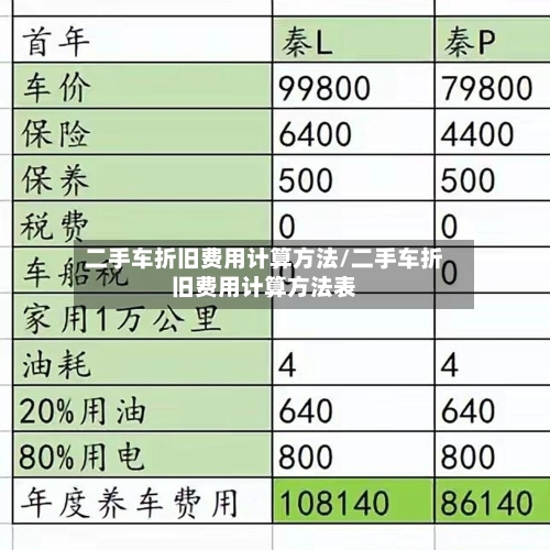 二手车折旧费用计算方法/二手车折旧费用计算方法表-第2张图片