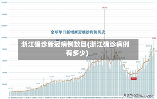 浙江确诊新冠病例数目(浙江确诊病例有多少)