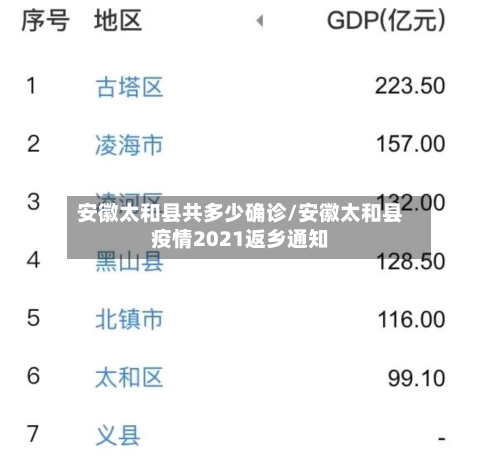 安徽太和县共多少确诊/安徽太和县疫情2021返乡通知
