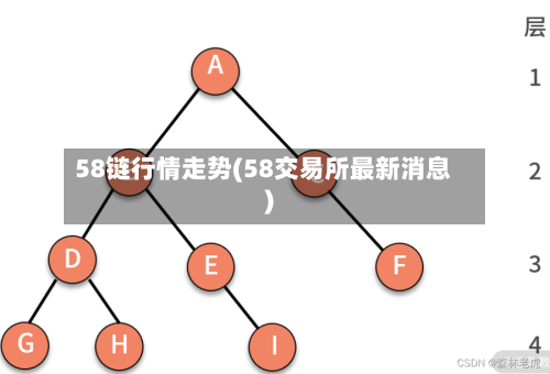 58链行情走势(58交易所最新消息)-第2张图片