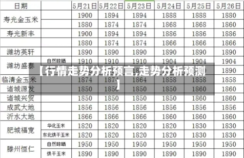 【行情走势分析预言,走势分析预测】