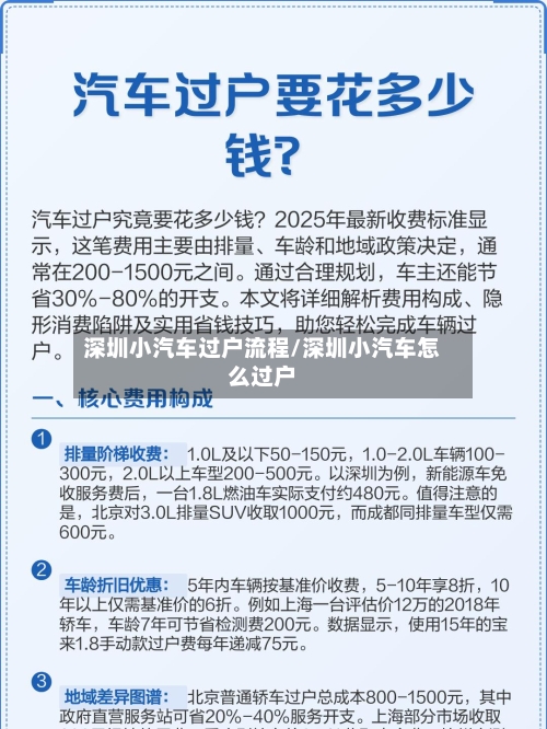 深圳小汽车过户流程/深圳小汽车怎么过户