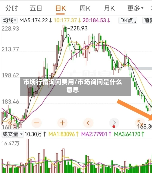 市场行情询问费用/市场询问是什么意思