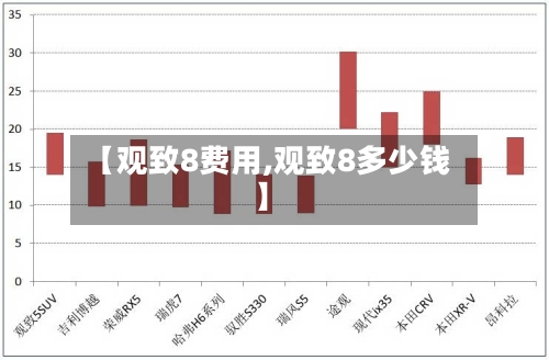 【观致8费用,观致8多少钱】
