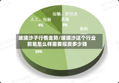 玻璃沙子行情走势/玻璃沙这个行业前景怎么样需要投资多少钱-第2张图片