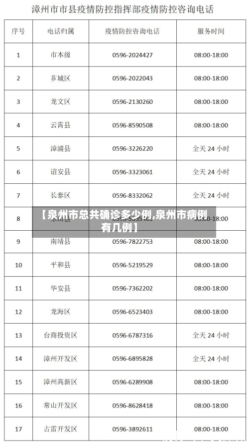 【泉州市总共确诊多少例,泉州市病例有几例】-第2张图片