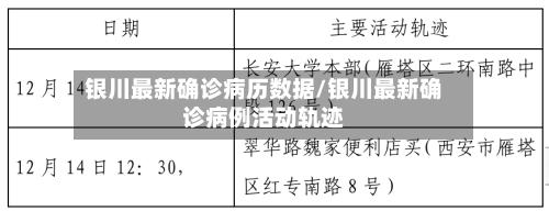 银川最新确诊病历数据/银川最新确诊病例活动轨迹