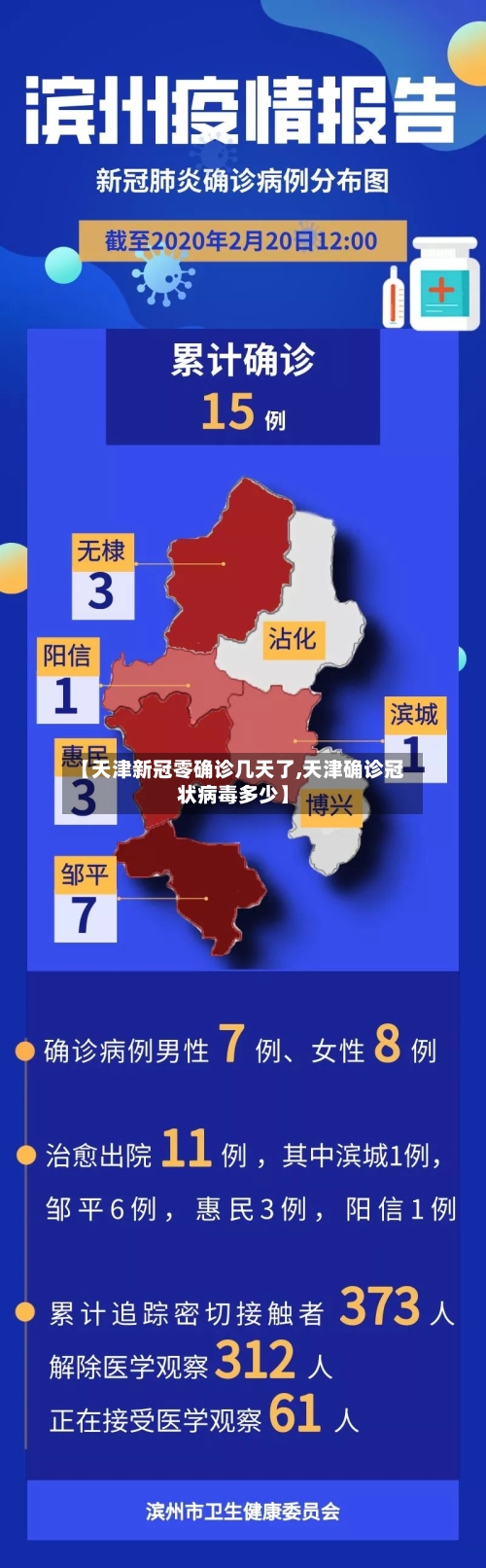 【天津新冠零确诊几天了,天津确诊冠状病毒多少】