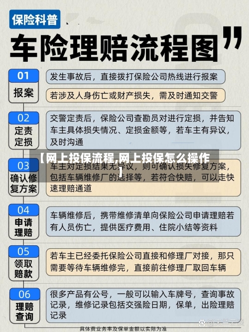 【网上投保流程,网上投保怎么操作】-第2张图片