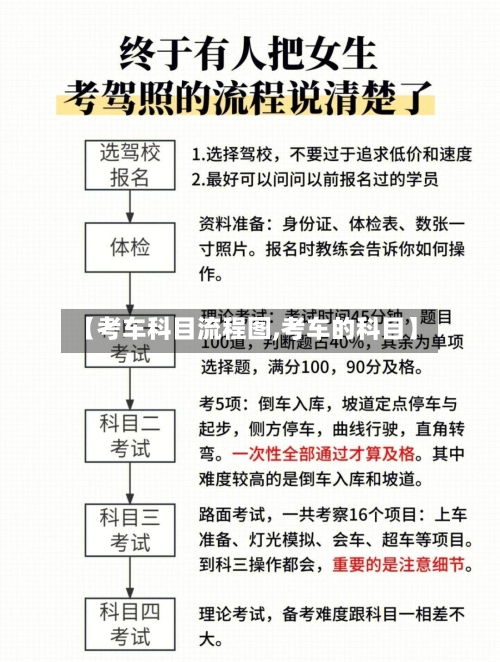 【考车科目流程图,考车的科目】-第2张图片