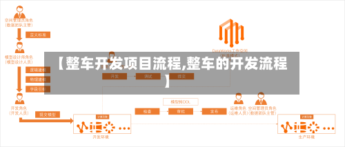 【整车开发项目流程,整车的开发流程】-第2张图片
