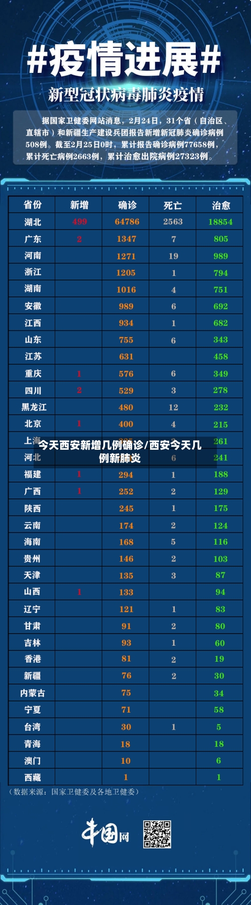今天西安新增几例确诊/西安今天几例新肺炎-第3张图片