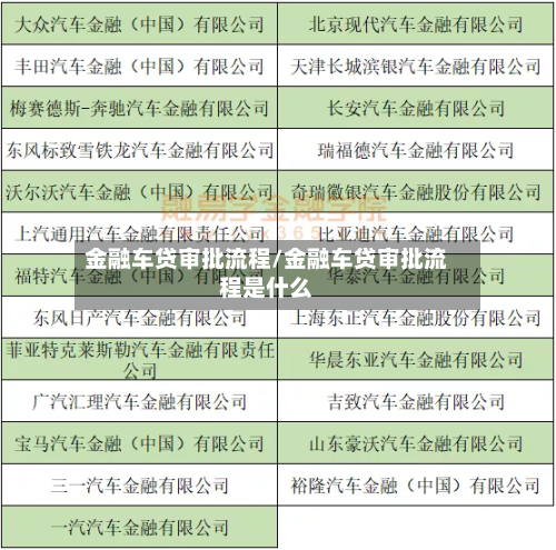 金融车贷审批流程/金融车贷审批流程是什么