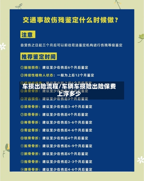车损出险流程/车辆车损险出险保费上浮多少-第2张图片