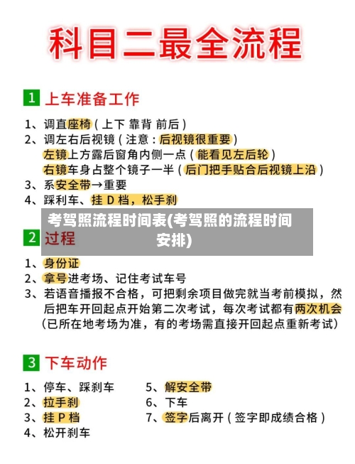 考驾照流程时间表(考驾照的流程时间安排)
